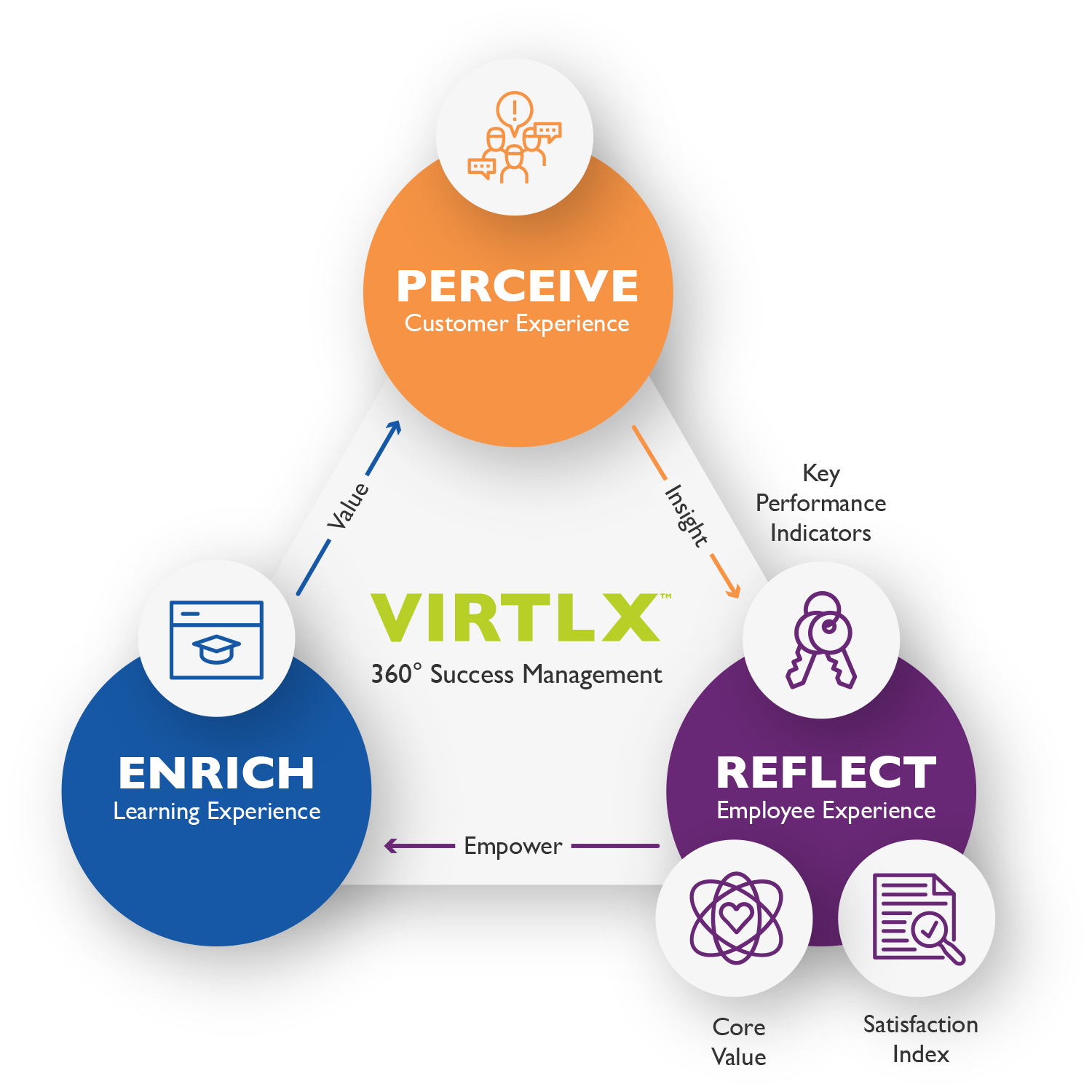 Full-Triangle_Alpha virtlx
