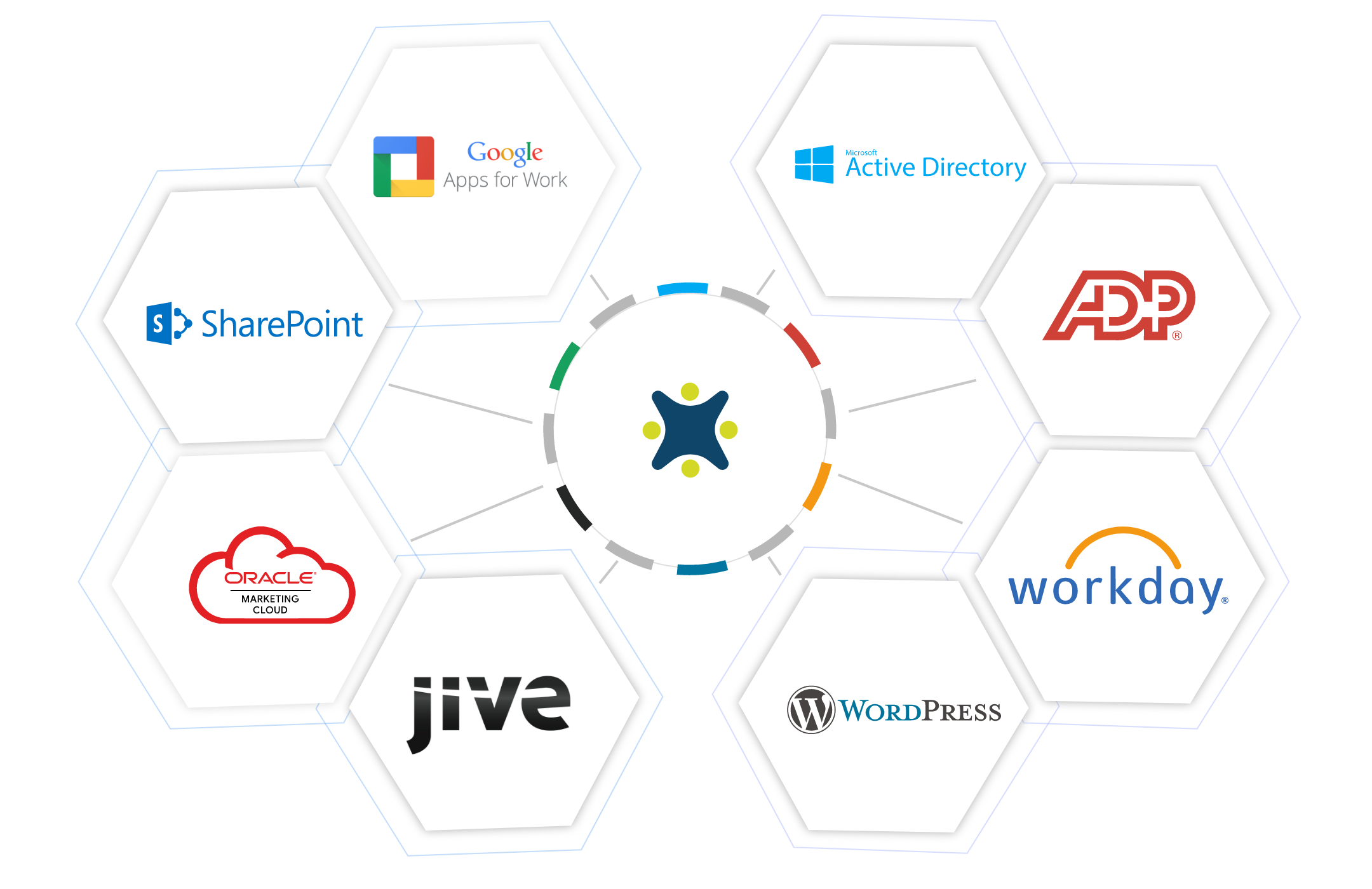 HubEngage Integrations